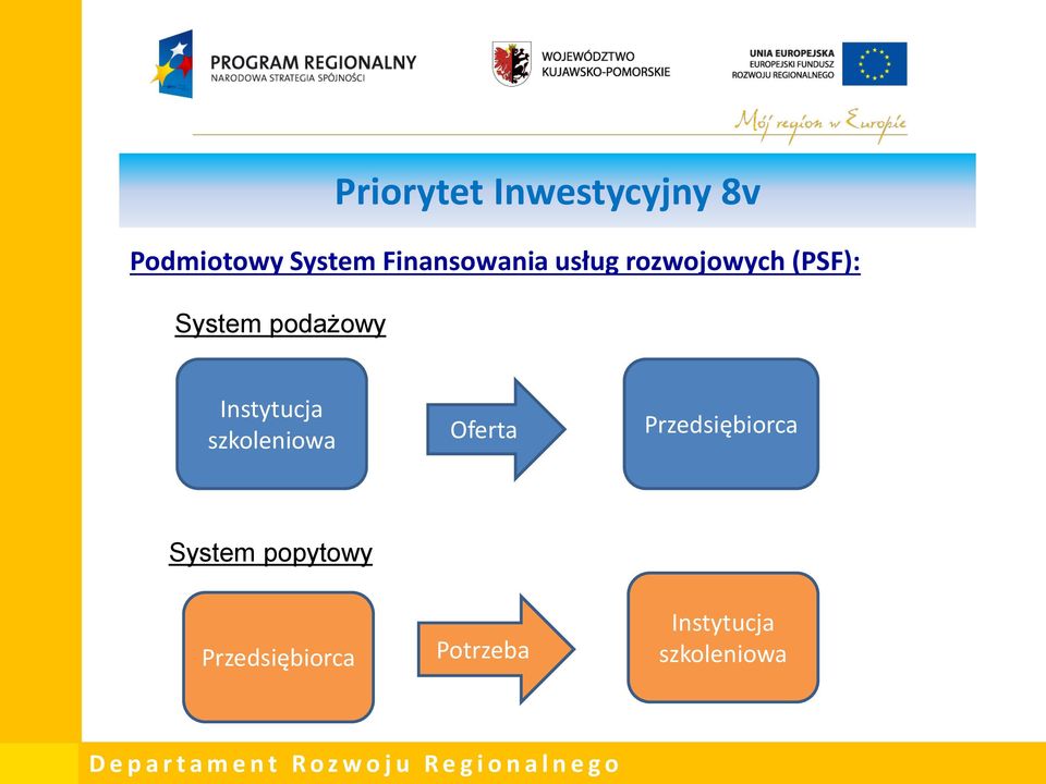 podażowy Instytucja szkoleniowa Oferta