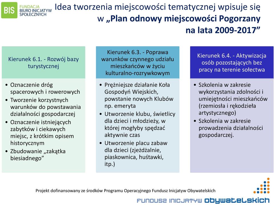 - Rozwój bazy turystycznej Oznaczenie dróg spacerowych i rowerowych Tworzenie korzystnych warunków do powstawania działalności gospodarczej Oznaczenie istniejących zabytków i ciekawych miejsc, z