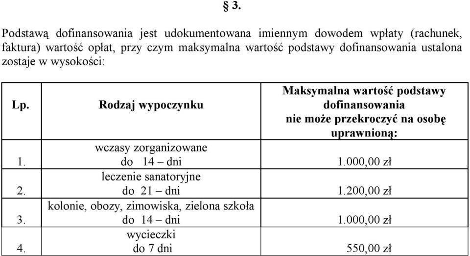 Rodzaj wypoczynku wczasy zorganizowane do 14 dni leczenie sanatoryjne do 21 dni kolonie, obozy, zimowiska, zielona szkoła