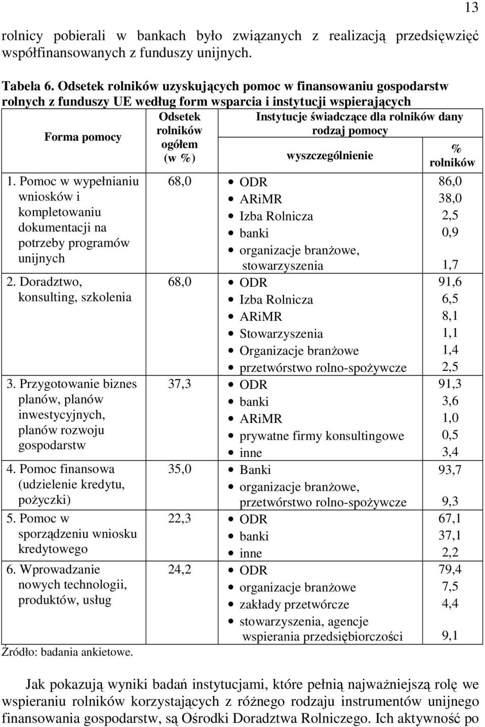 1. Pomoc w wypełnianiu wniosków i kompletowaniu dokumentacji na potrzeby programów unijnych 2. Doradztwo, konsulting, szkolenia 3.