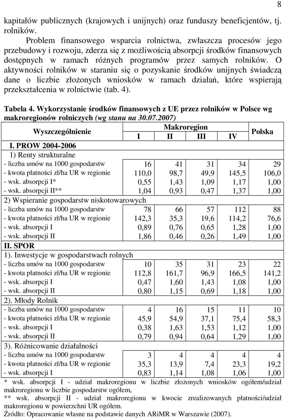 rolników. O aktywności rolników w staraniu się o pozyskanie środków unijnych świadczą dane o liczbie złoŝonych wniosków w ramach działań, które wspierają przekształcenia w rolnictwie (tab. 4).