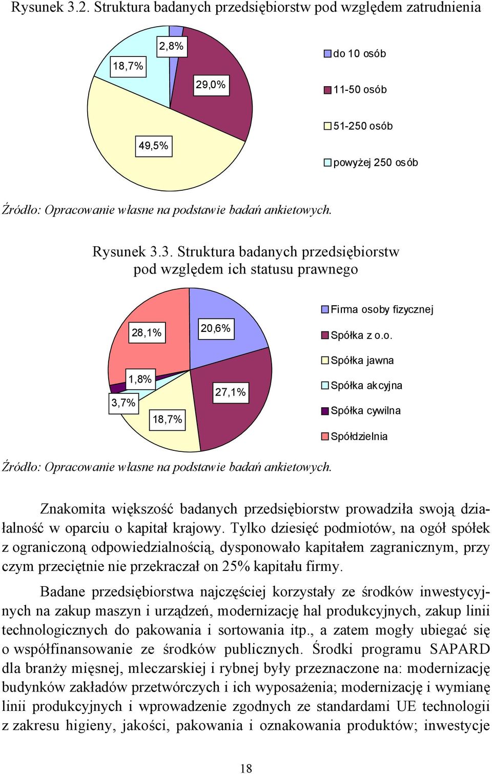 Rysunek 3.3. Struktura badanych przedsiębiorstw pod względem ich statusu prawnego 28,1% 1,8% 3,7% 18,7% 20,6% 27,1% Firma osoby fizycznej Spółka z o.o. Spółka jawna Spółka akcyjna Spółka cywilna Spółdzielnia Źródło: Opracowanie własne na podstawie badań ankietowych.