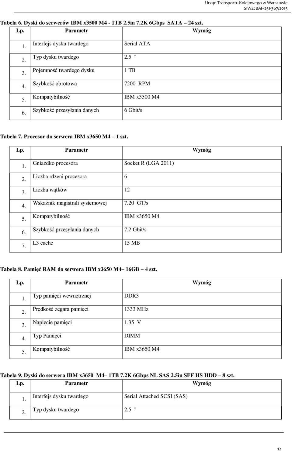 Wskaźnik magistrali systemowej Kompatybilność Szybkość przesyłania danych L3 cache 7.20 GT/s IBM x3650 M4 7.2 Gbit/s 15 MB Tabela 8. Pamięć RAM do serwera IBM x3650 M4 16GB 4 szt. Lp.