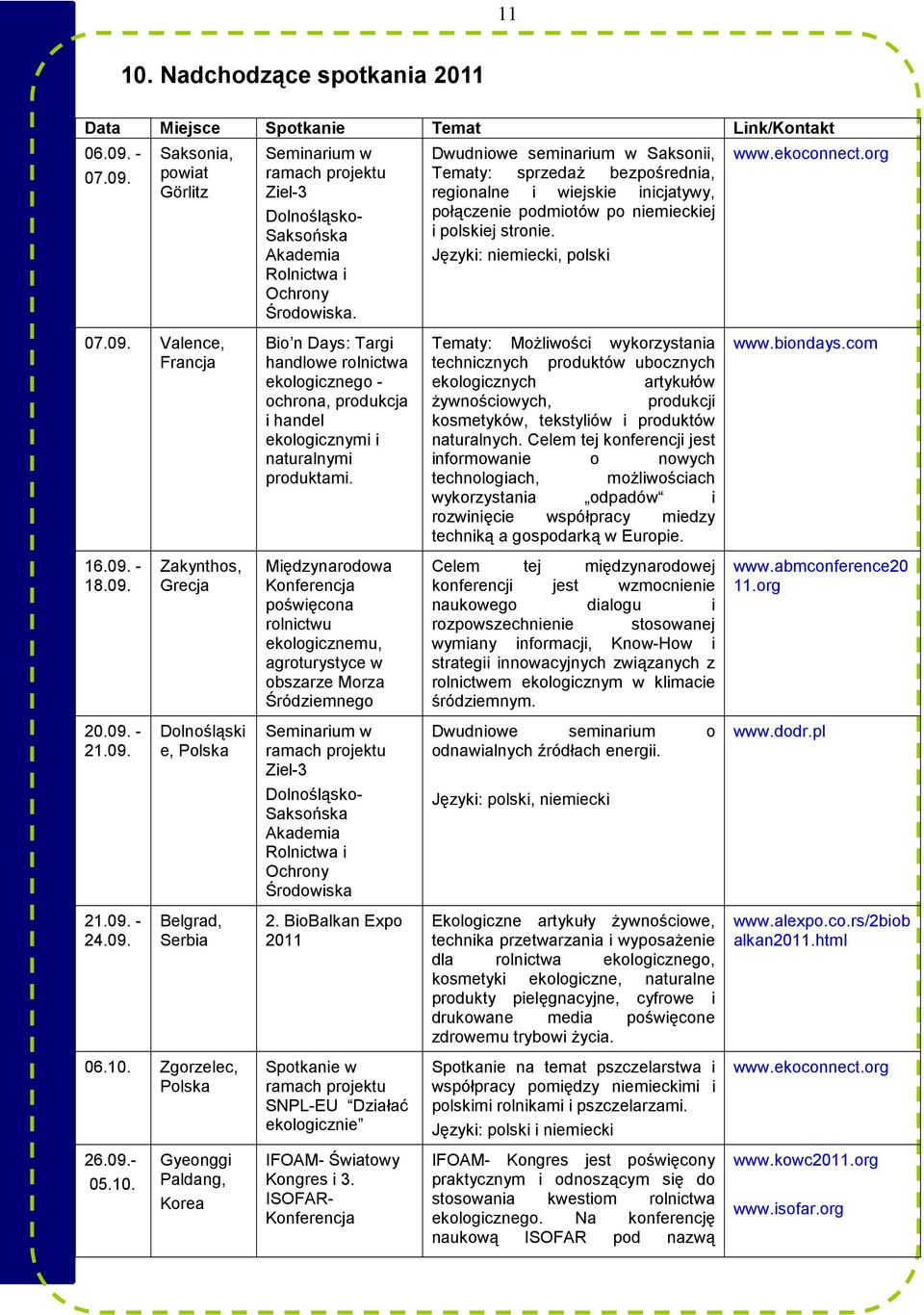 Bio n Days: Targi handlowe rolnictwa ekologicznego - ochrona, produkcja i handel ekologicznymi i naturalnymi produktami.