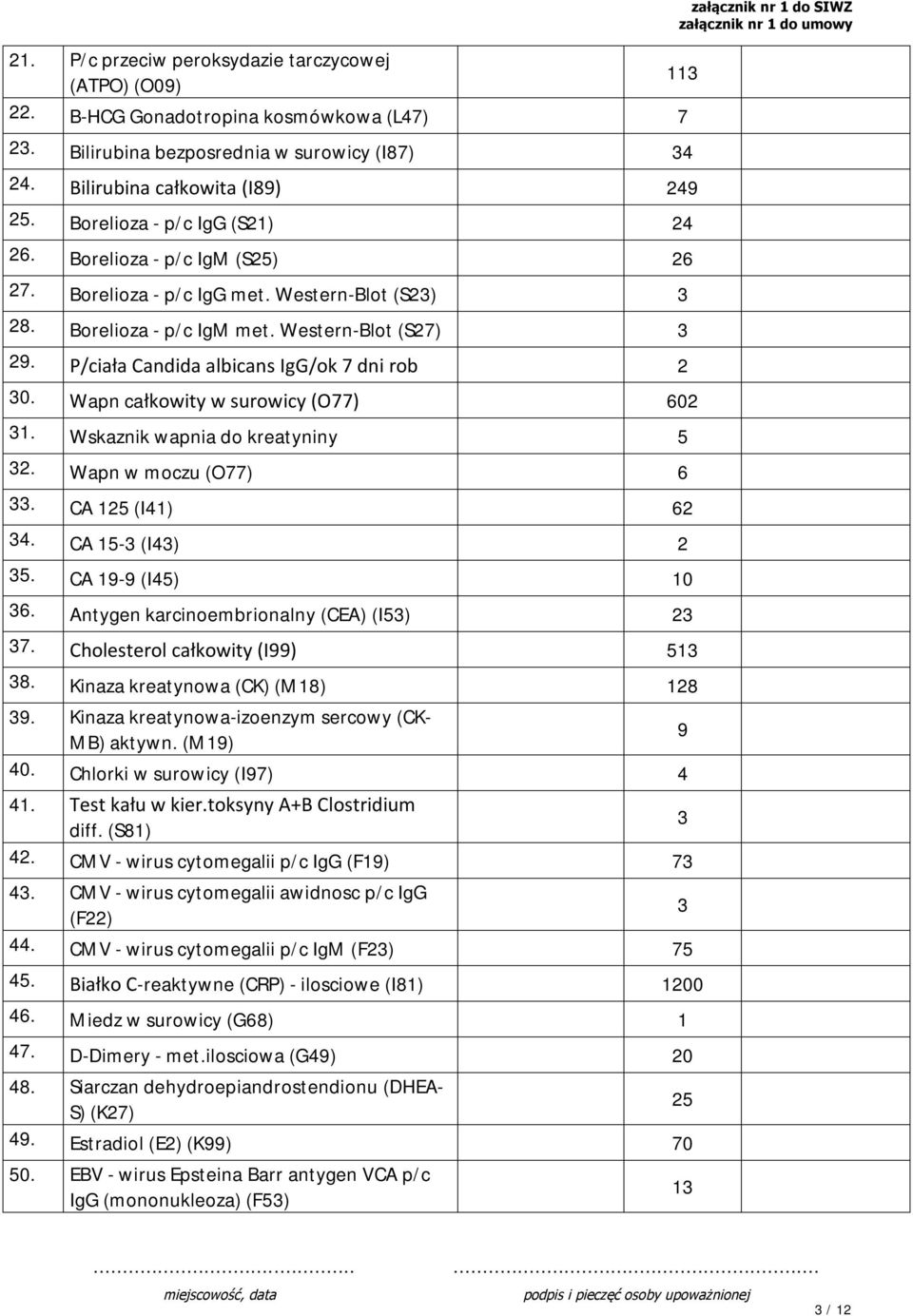 P/ciała Candida albicans IgG/ok 7 dni rob 2 30. Wapn całkowity w surowicy (O77) 602 31. Wskaznik wapnia do kreatyniny 5 32. Wapn w moczu (O77) 6 33. CA 125 (I41) 62 34. CA 15-3 (I43) 2 35.