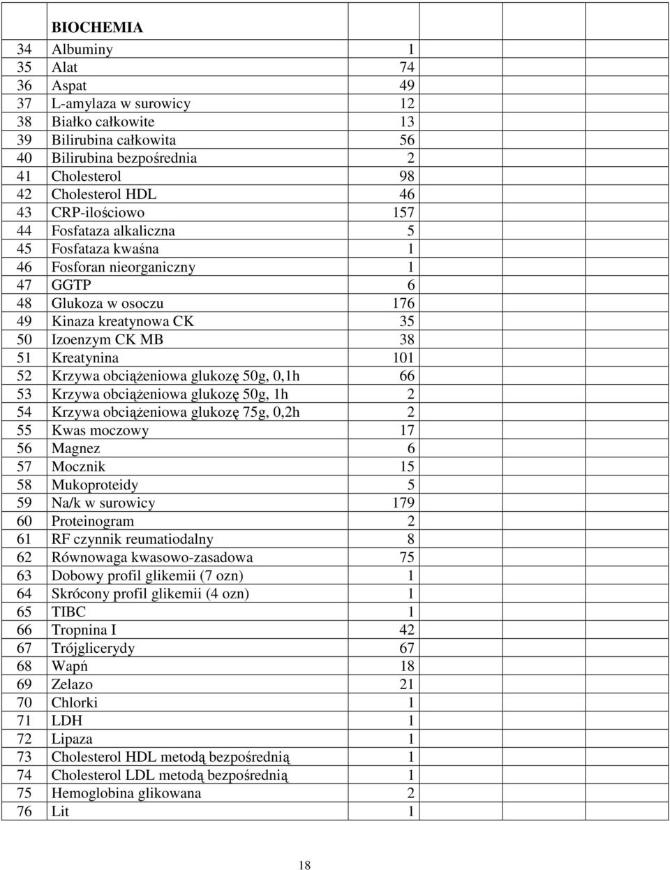 Krzywa obciąŝeniowa glukozę 50g, 0,1h 66 53 Krzywa obciąŝeniowa glukozę 50g, 1h 2 54 Krzywa obciąŝeniowa glukozę 75g, 0,2h 2 55 Kwas moczowy 17 56 Magnez 6 57 Mocznik 15 58 Mukoproteidy 5 59 Na/k w