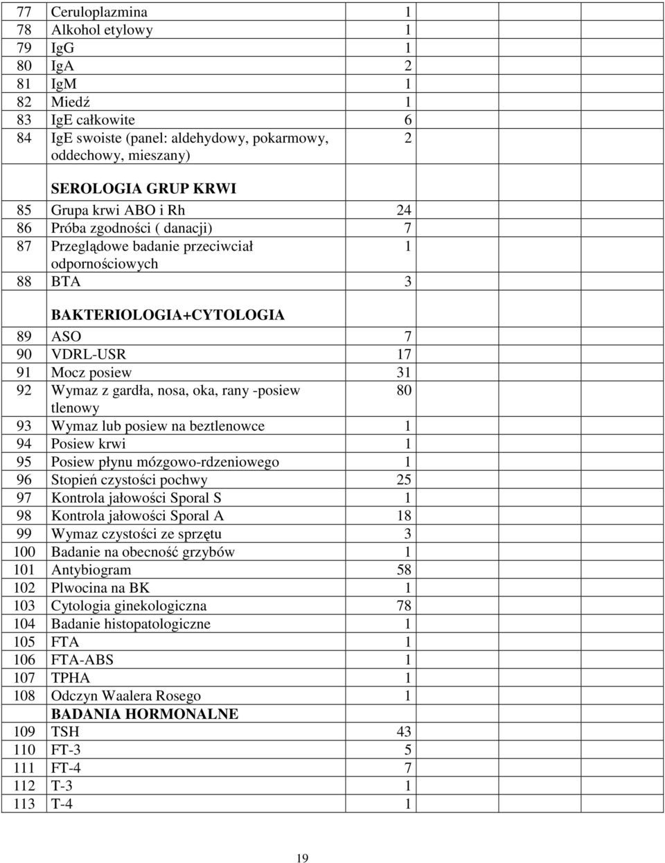 nosa, oka, rany -posiew 80 tlenowy 93 Wymaz lub posiew na beztlenowce 1 94 Posiew krwi 1 95 Posiew płynu mózgowo-rdzeniowego 1 96 Stopień czystości pochwy 25 97 Kontrola jałowości Sporal S 1 98