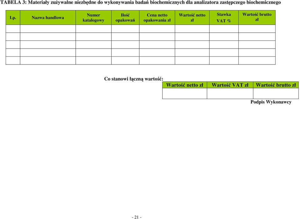 Nazwa handlowa Numer katalogowy Ilość opakowań Cena netto opakowania zł Wartość netto