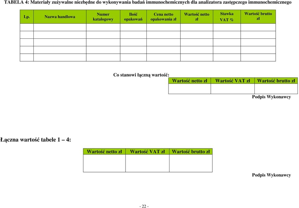 Nazwa handlowa Numer katalogowy Ilość opakowań Cena netto opakowania zł Wartość netto zł Stawka VAT % Wartość