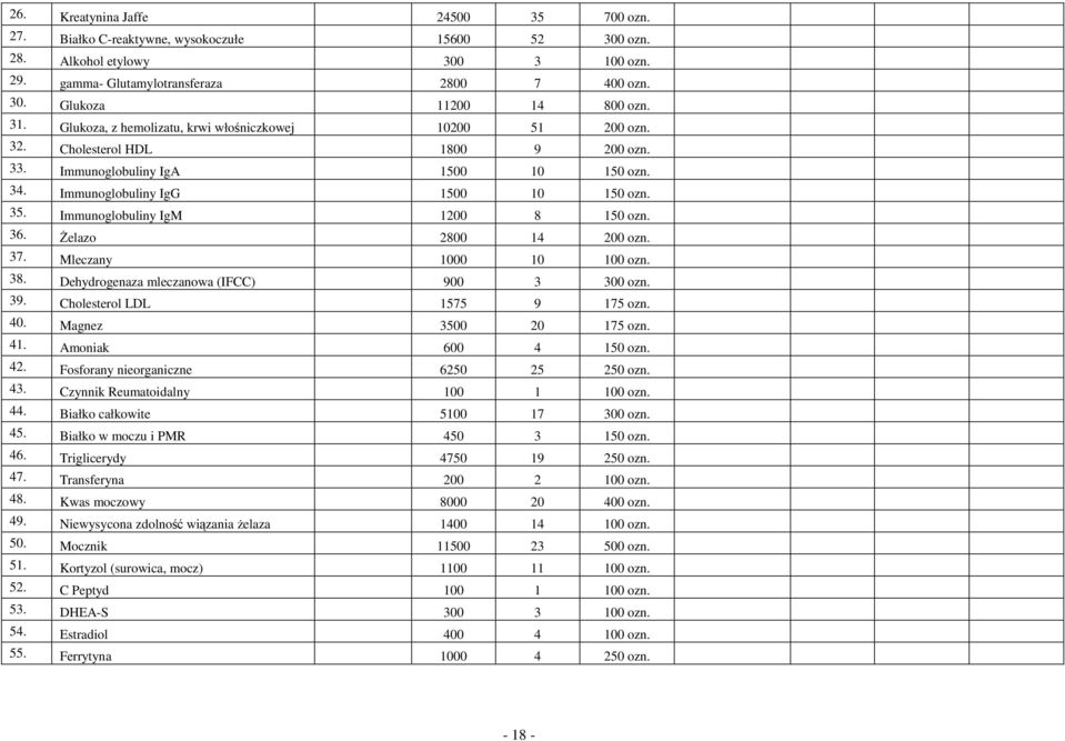 Immunoglobuliny IgM 1200 8 150 ozn. 36. śelazo 2800 14 200 ozn. 37. Mleczany 1000 10 100 ozn. 38. Dehydrogenaza mleczanowa (IFCC) 900 3 300 ozn. 39. Cholesterol LDL 1575 9 175 ozn. 40.