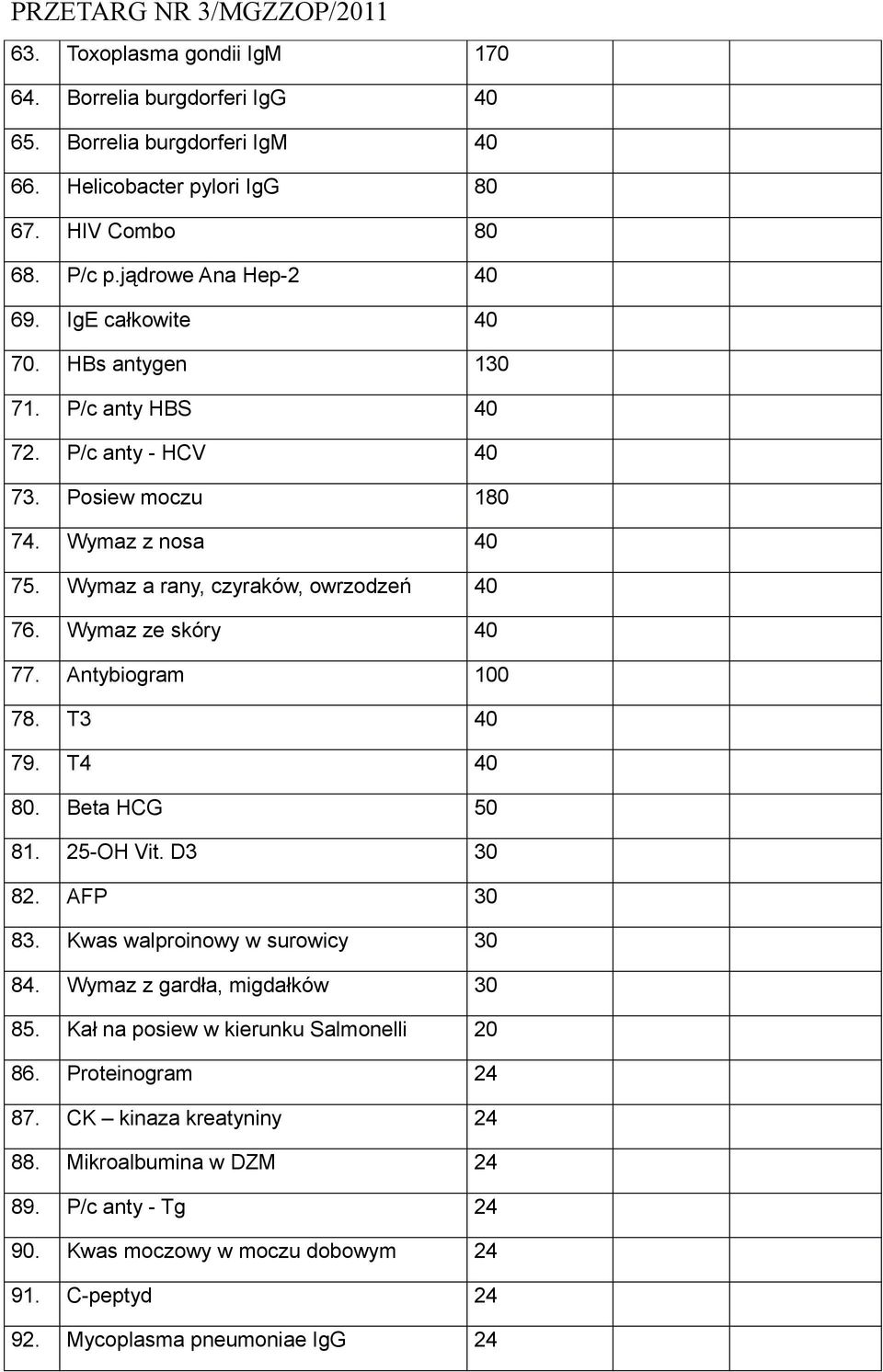 Wymaz ze skóry 40 77. Antybiogram 100 78. T3 40 79. T4 40 80. Beta HCG 50 81. 25-OH Vit. D3 30 82. AFP 30 83. Kwas walproinowy w surowicy 30 84. Wymaz z gardła, migdałków 30 85.