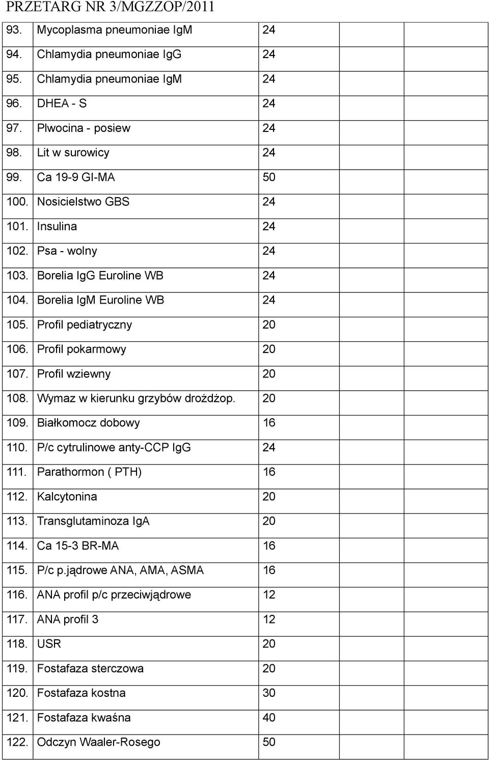 Profil wziewny 20 108. Wymaz w kierunku grzybów drożdżop. 20 109. Białkomocz dobowy 16 110. P/c cytrulinowe anty-ccp IgG 24 111. Parathormon ( PTH) 16 112. Kalcytonina 20 113.