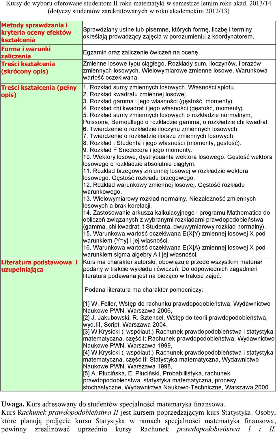 Rozkłady sum, iloczynów, ilorazów zmiennych losowych. Wielowymiarowe zmienne losowe. Warunkowa wartość oczekiwana. 1. Rozkład sumy zmiennych losowych. Własności splotu. 2.