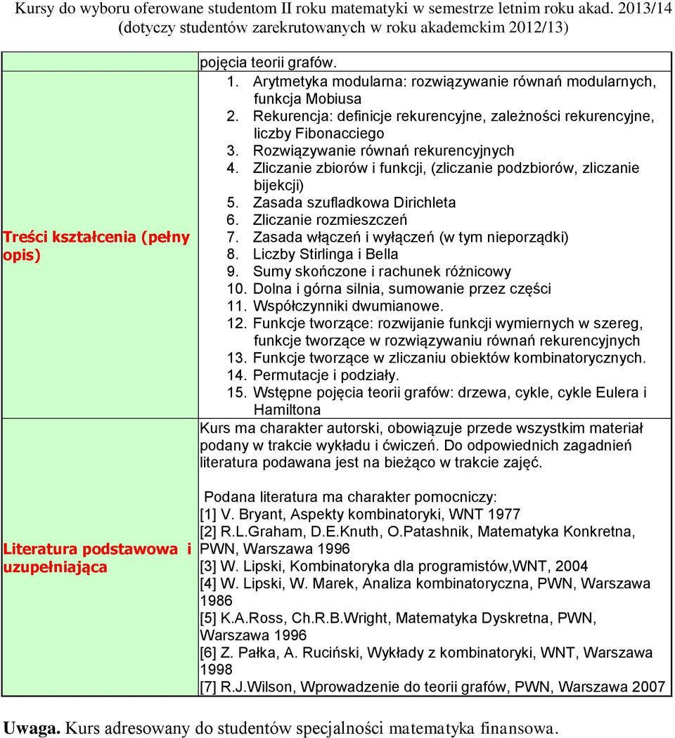 Zasada szufladkowa Dirichleta 6. Zliczanie rozmieszczeń 7. Zasada włączeń i wyłączeń (w tym nieporządki) 8. Liczby Stirlinga i Bella 9. Sumy skończone i rachunek różnicowy 10.