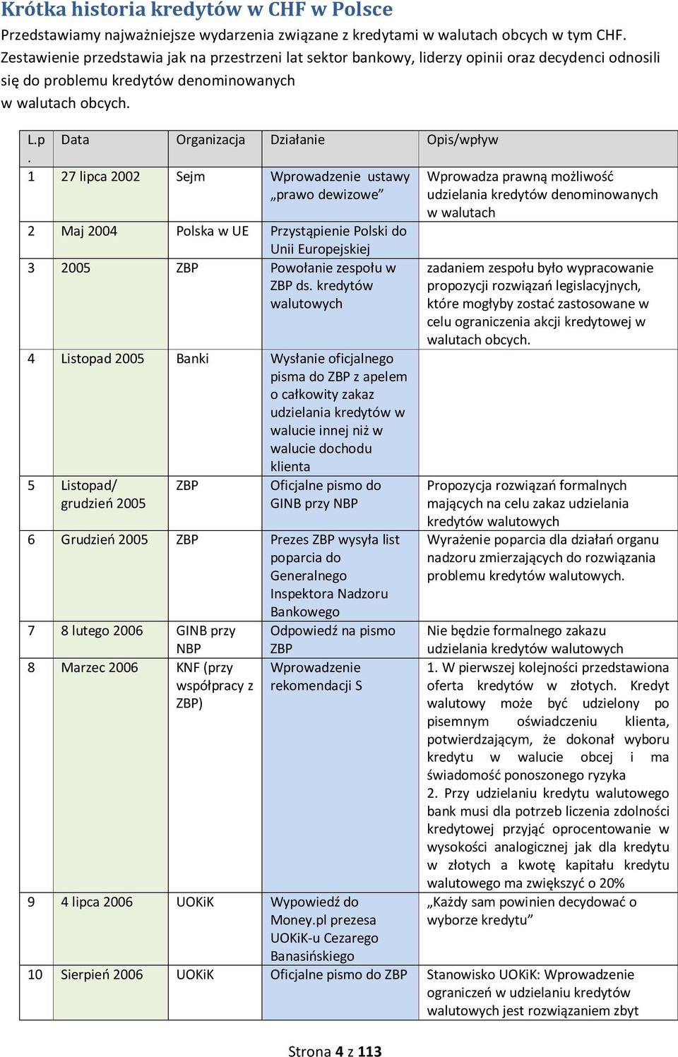 p Data Organizacja Działanie Opis/wpływ. 1 27 lipca 2002 Sejm Wprowadzenie ustawy prawo dewizowe 2 Maj 2004 Polska w UE Przystąpienie Polski do Unii Europejskiej 3 2005 ZBP Powołanie zespołu w ZBP ds.