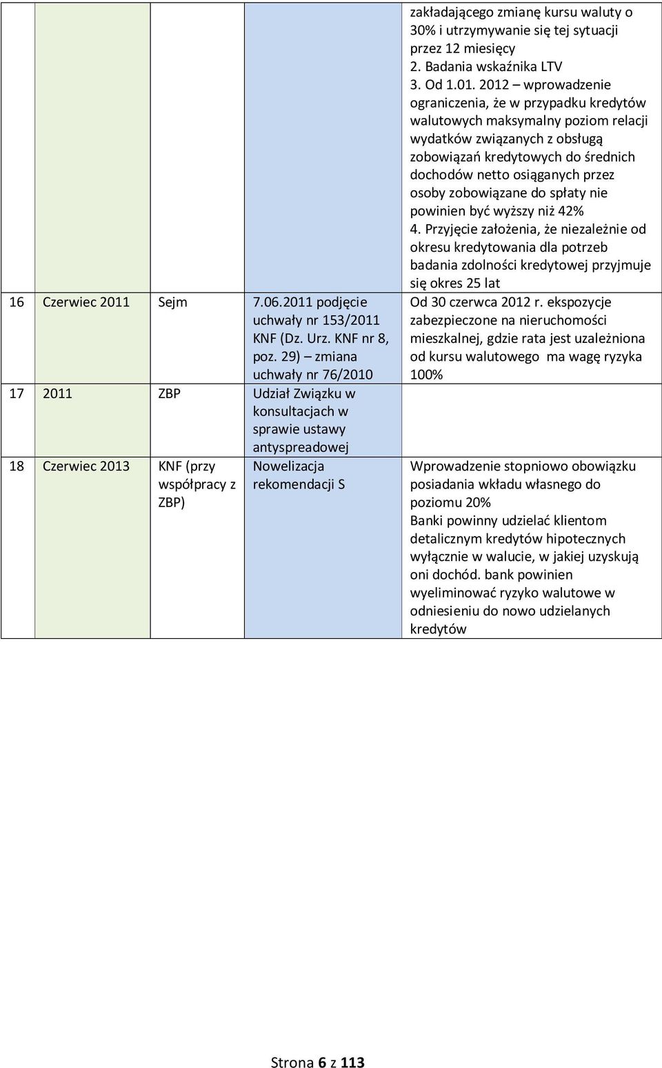 kursu waluty o 30% i utrzymywanie się tej sytuacji przez 12 miesięcy 2. Badania wskaźnika LTV 3. Od 1.01.