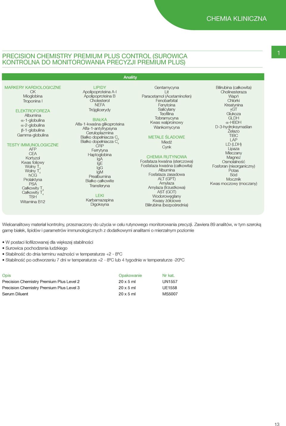 Apolipoproteina A-I Apolipoproteina B Cholesterol NEFA Trójglicerydy BIAŁKA Alfa-1-kwaśna glikoproteina Alfa-1-antytrypsyna Ceruloplazmina Białko dopełniacza C 3 Białko dopełniacza C 4 CRP Ferrytyna