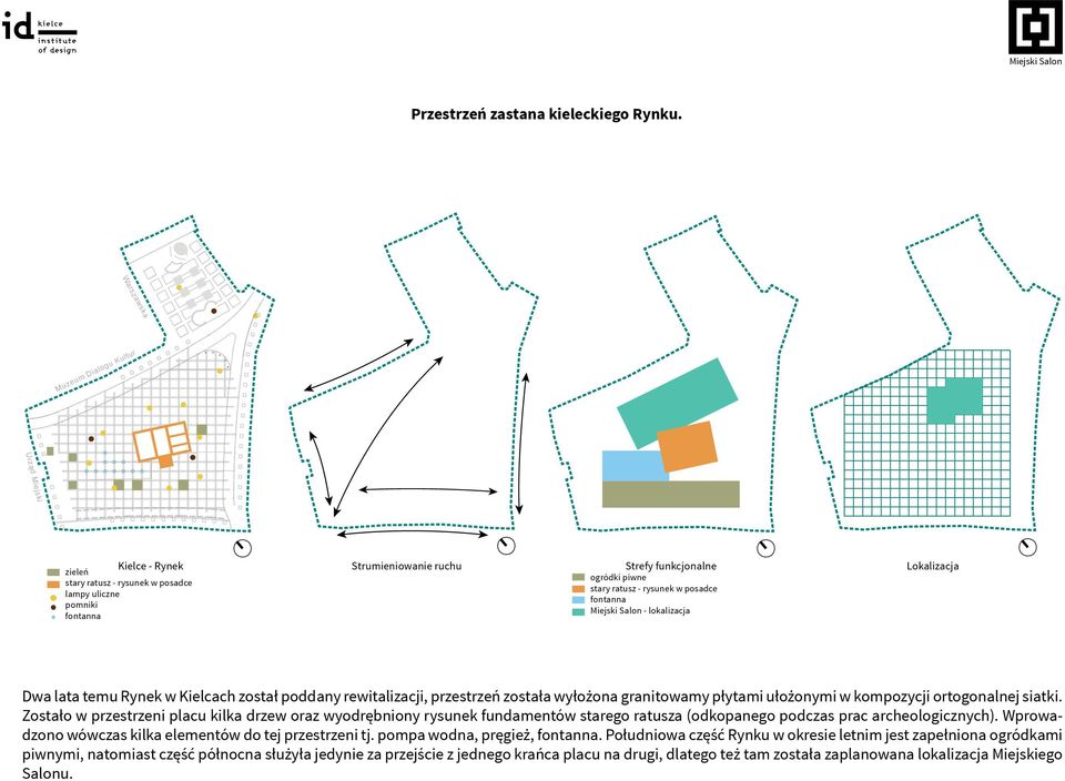 ogródki piwne letnie stary ratusz - rysunek - w posadce posadzki lampy uliczne fontanna pomniki - lokalizacja - fontanna Kielce - Rynek - przestrzeń Strumieniowanie zastana, przestrzeń ruchu