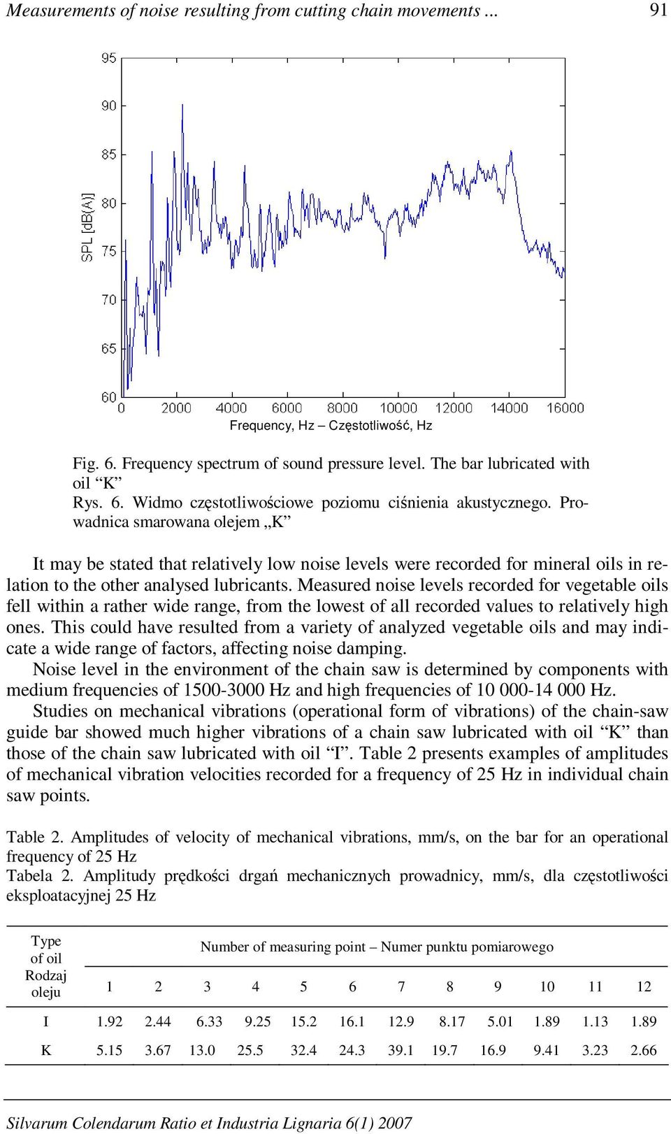 Measured noise levels recorded for vegetable oils fell within a rather wide range, from the lowest of all recorded values to relatively high ones.