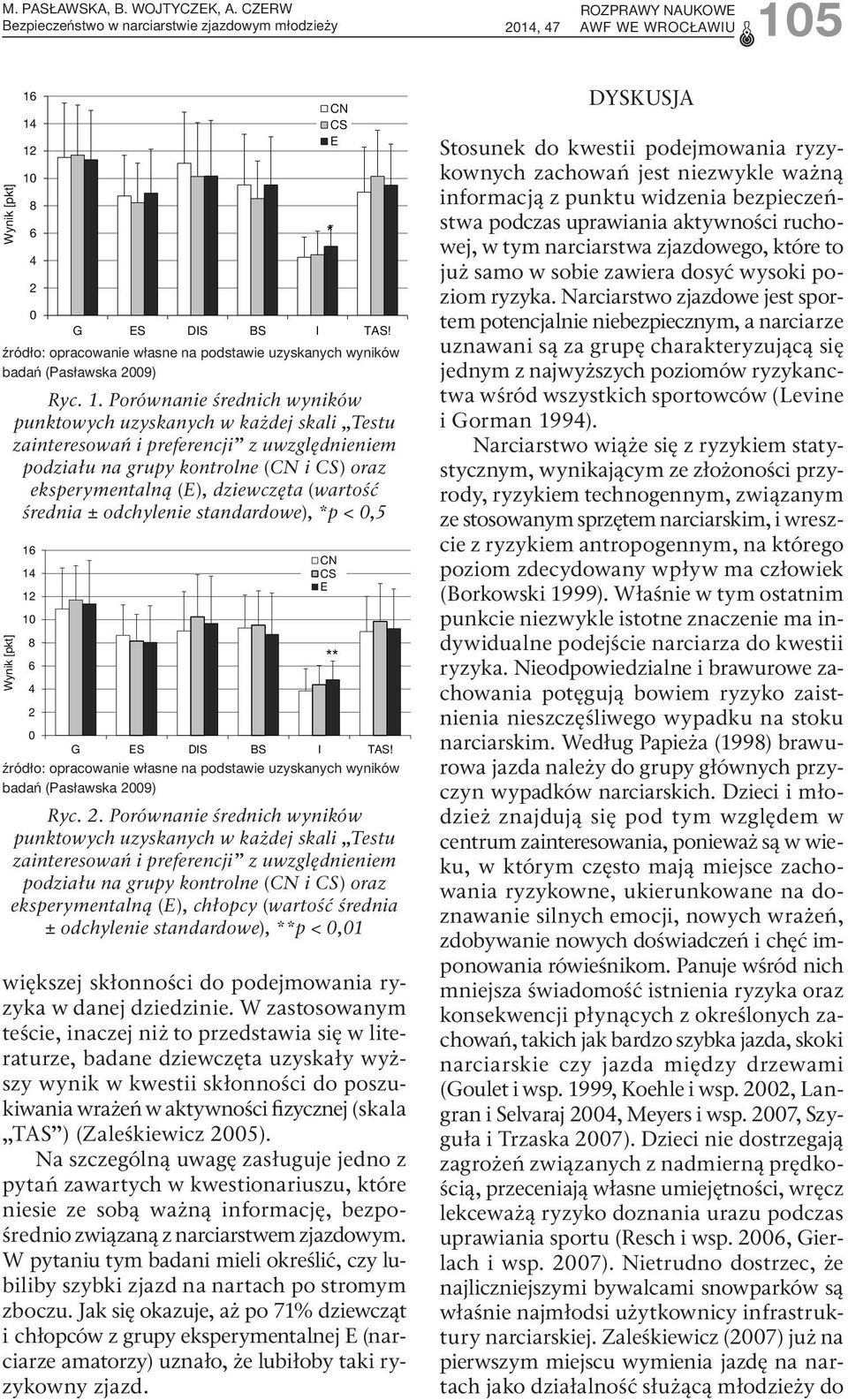 Porównanie średnich wyników punktowych uzyskanych w każdej skali Testu zainteresowań i preferencji z uwzględnieniem podziału na grupy kontrolne (CN i CS) oraz eksperymentalną (E), dziewczęta (wartość