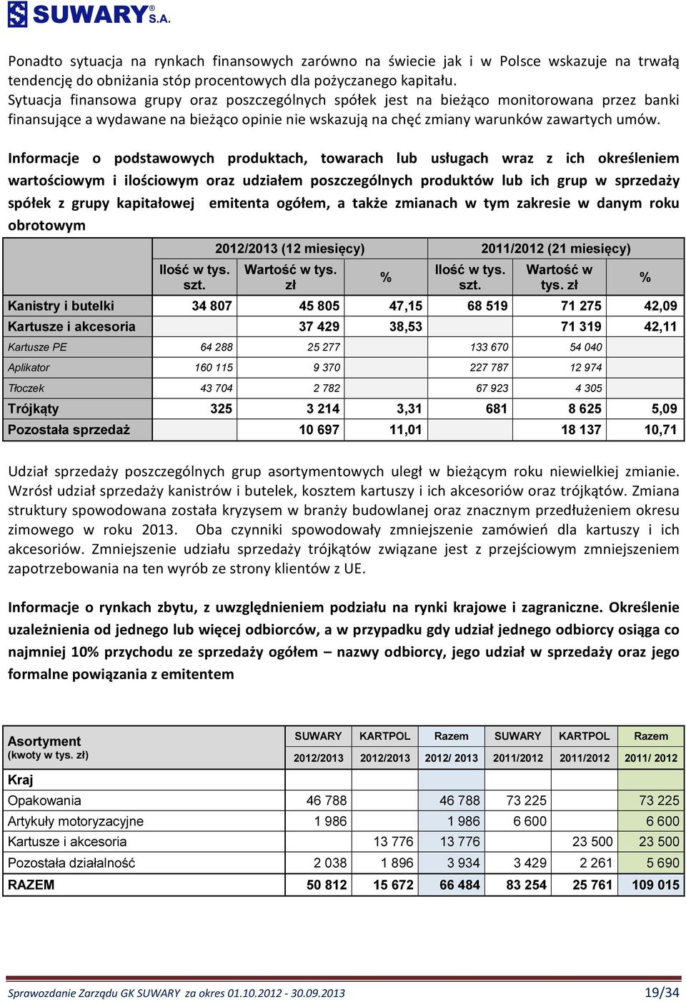 Informacje o podstawowych produktach, towarach lub usługach wraz z ich określeniem wartościowym i ilościowym oraz udziałem poszczególnych produktów lub ich grup w sprzedaży spółek z grupy kapitałowej