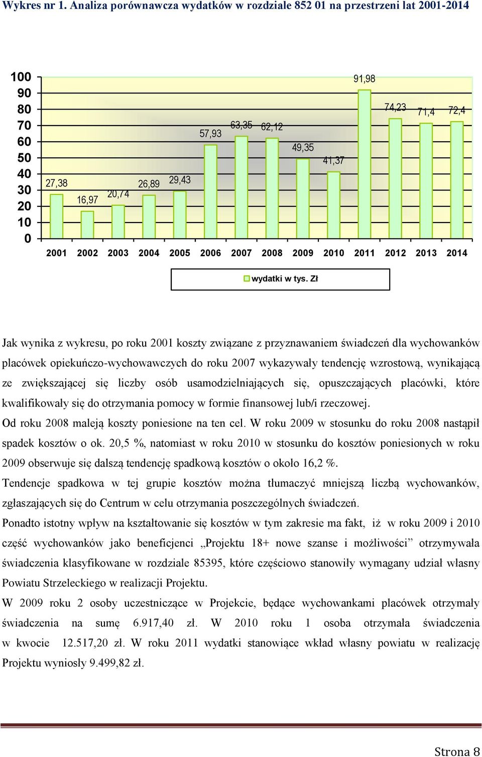 2002 2003 2004 2005 2006 2007 2008 2009 2010 2011 2012 2013 2014 wydatki w tys.