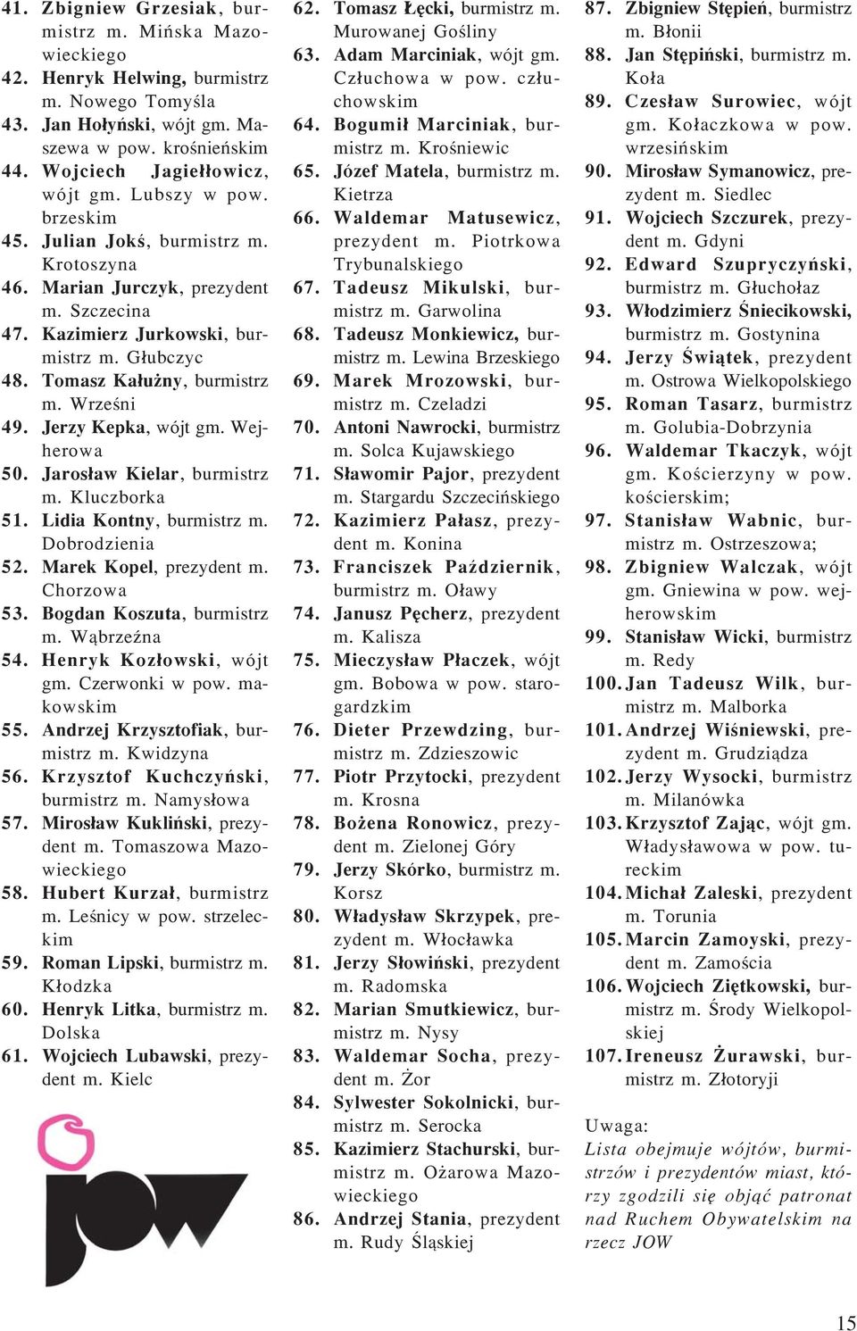 Jerzy Kepka, wójt gm. Wejherowa 50. Jaros³aw Kielar, burmistrz m. Kluczborka 51. Lidia Kontny, burmistrz m. Dobrodzienia 52. Marek Kopel, prezydent m. Chorzowa 53. Bogdan Koszuta, burmistrz m.