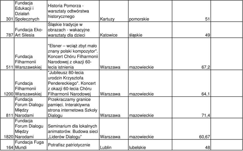 Katowice śląskie 49 "Elsner wciąż zbyt mało znany polski kompozytor".