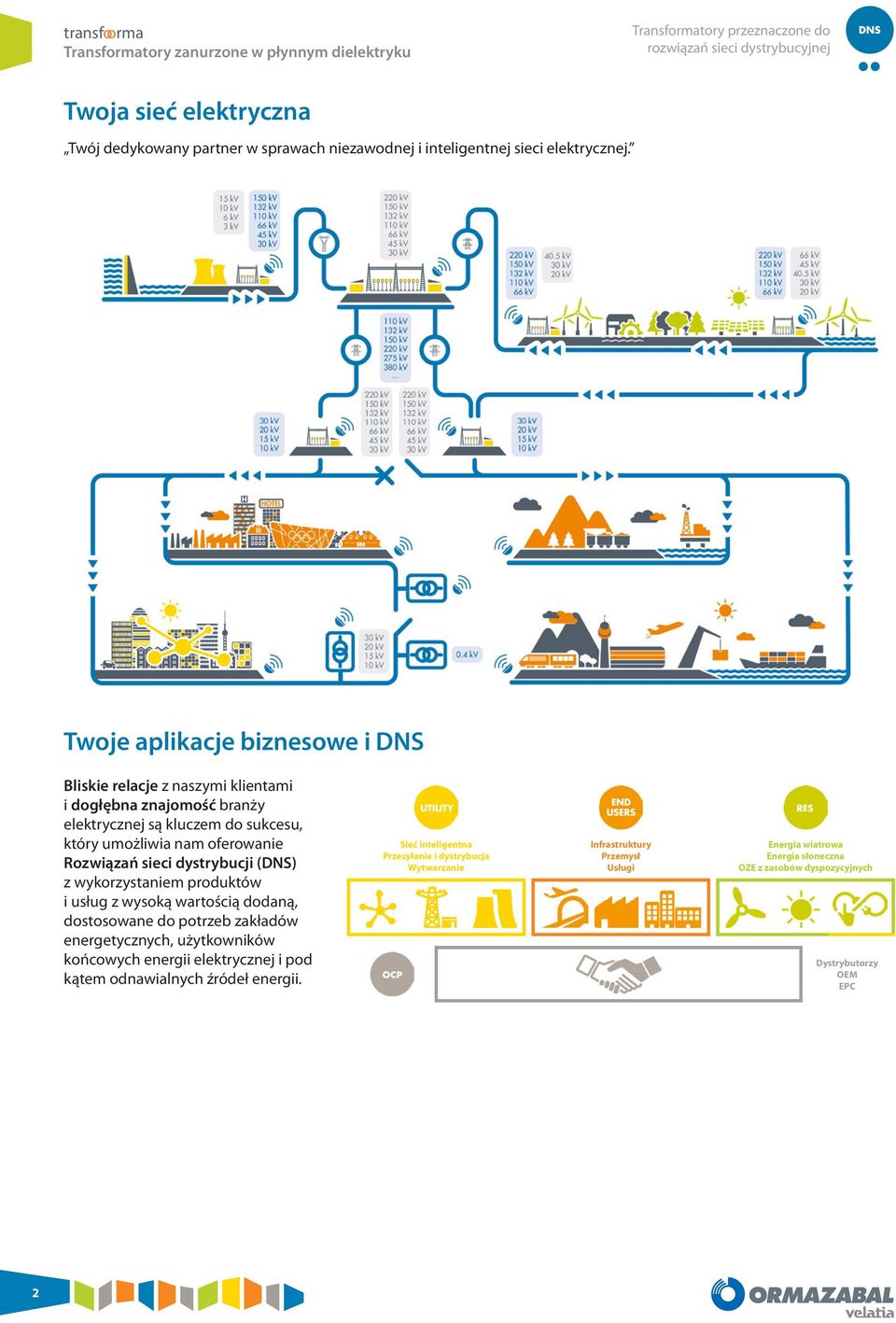 dystrybucji (DNS) z wykorzystaniem produktów i usług z wysoką wartością dodaną, dostosowane do potrzeb zakładów energetycznych, użytkowników końcowych energii elektrycznej i pod