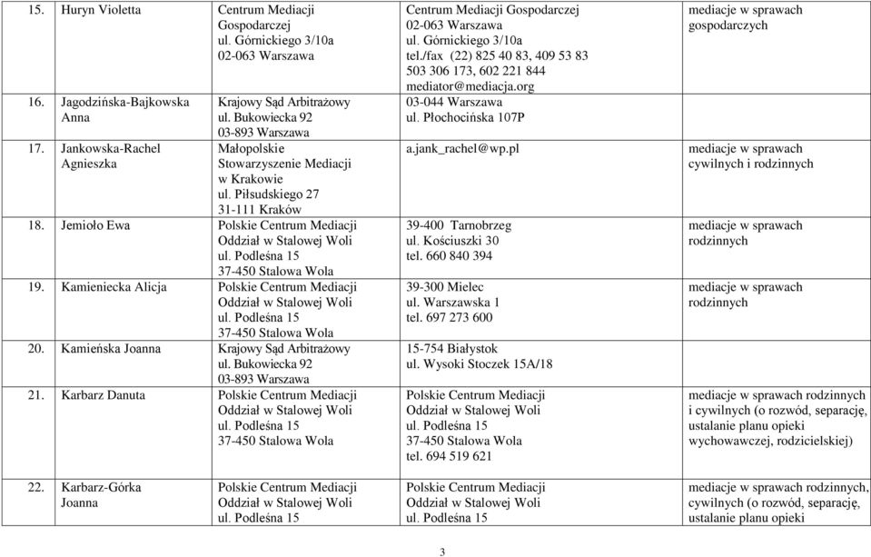 Jemioło Ewa 19. Kamieniecka Alicja 20. Kamieńska Joanna Krajowy Sąd Arbitrażowy 21. Karbarz Danuta 03-044 Warszawa ul. Płochocińska 107P a.