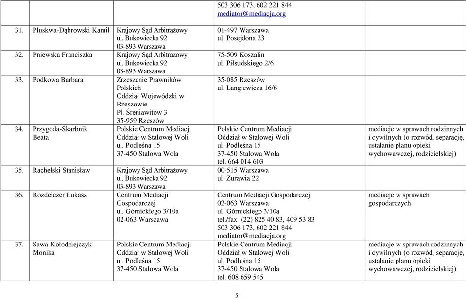 Przygoda-Skarbnik Beata 35. Rachelski Stanisław Krajowy Sąd Arbitrażowy 36. Rozdeiczer Łukasz Centrum Mediacji 37.