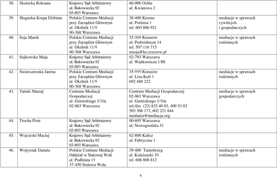 Trocha Piotr Krajowy Sąd Arbitrażowy 45. Wojcieski Maciej Krajowy Sąd Arbitrażowy 46. Wojtysiak Danuta 66-006 Ochla ul. Kwiatowa 2 38-400 Krosno ul. Portiusa 1 tel. 603 806 921 35-309 Rzeszów ul.