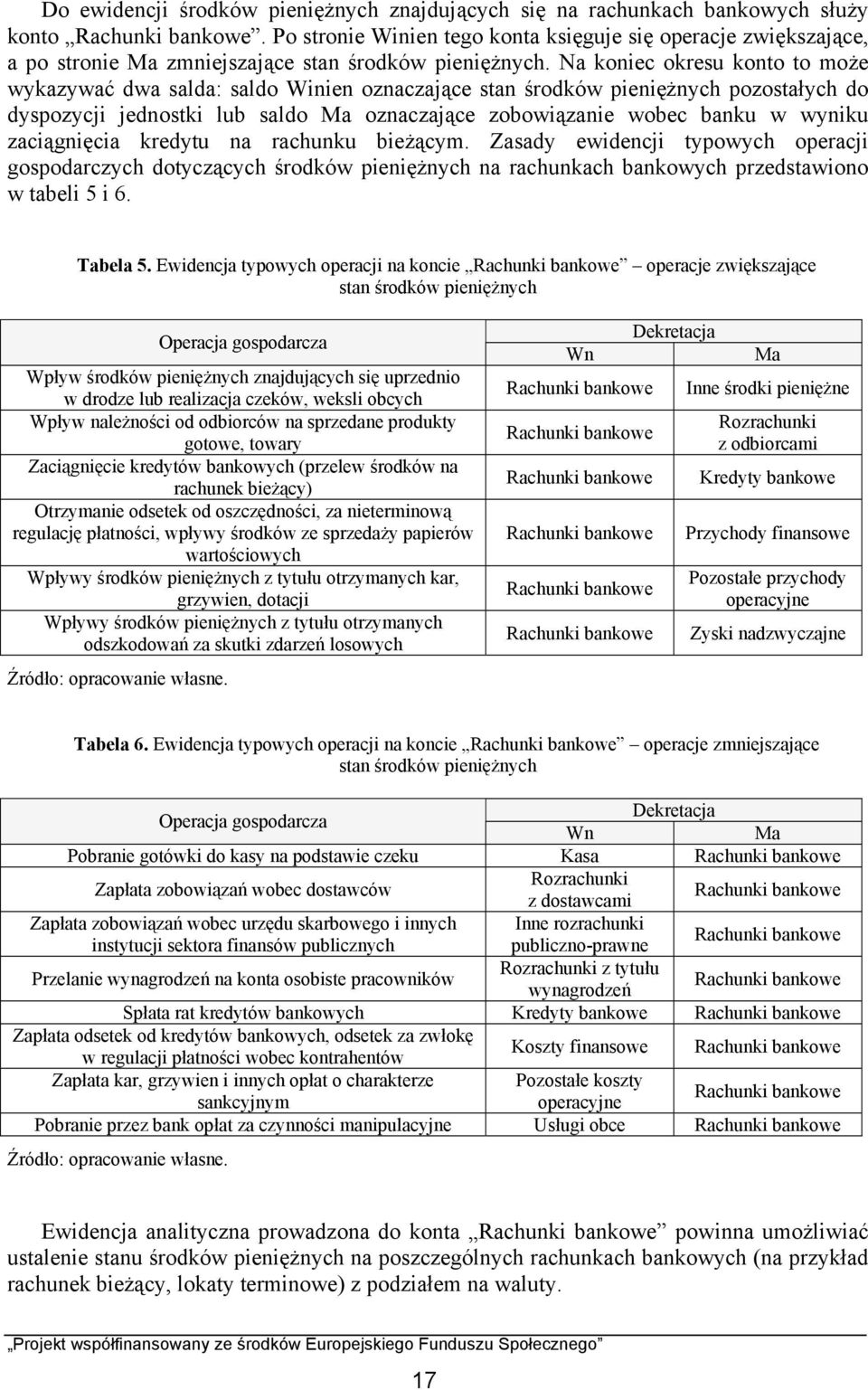 Na koniec okresu konto to może wykazywać dwa salda: saldo Winien oznaczające stan środków pieniężnych pozostałych do dyspozycji jednostki lub saldo oznaczające zobowiązanie wobec banku w wyniku