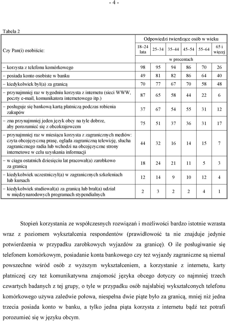 ) posługuje się bankową kartą płatniczą podczas robienia zakupów zna przynajmniej jeden język obcy na tyle dobrze, aby porozumieć się z obcokrajowcem przynajmniej raz w miesiącu korzysta z