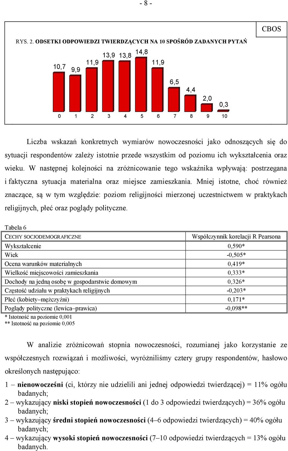 odnoszących się do sytuacji respondentów zależy istotnie przede wszystkim od poziomu ich wykształcenia oraz wieku.