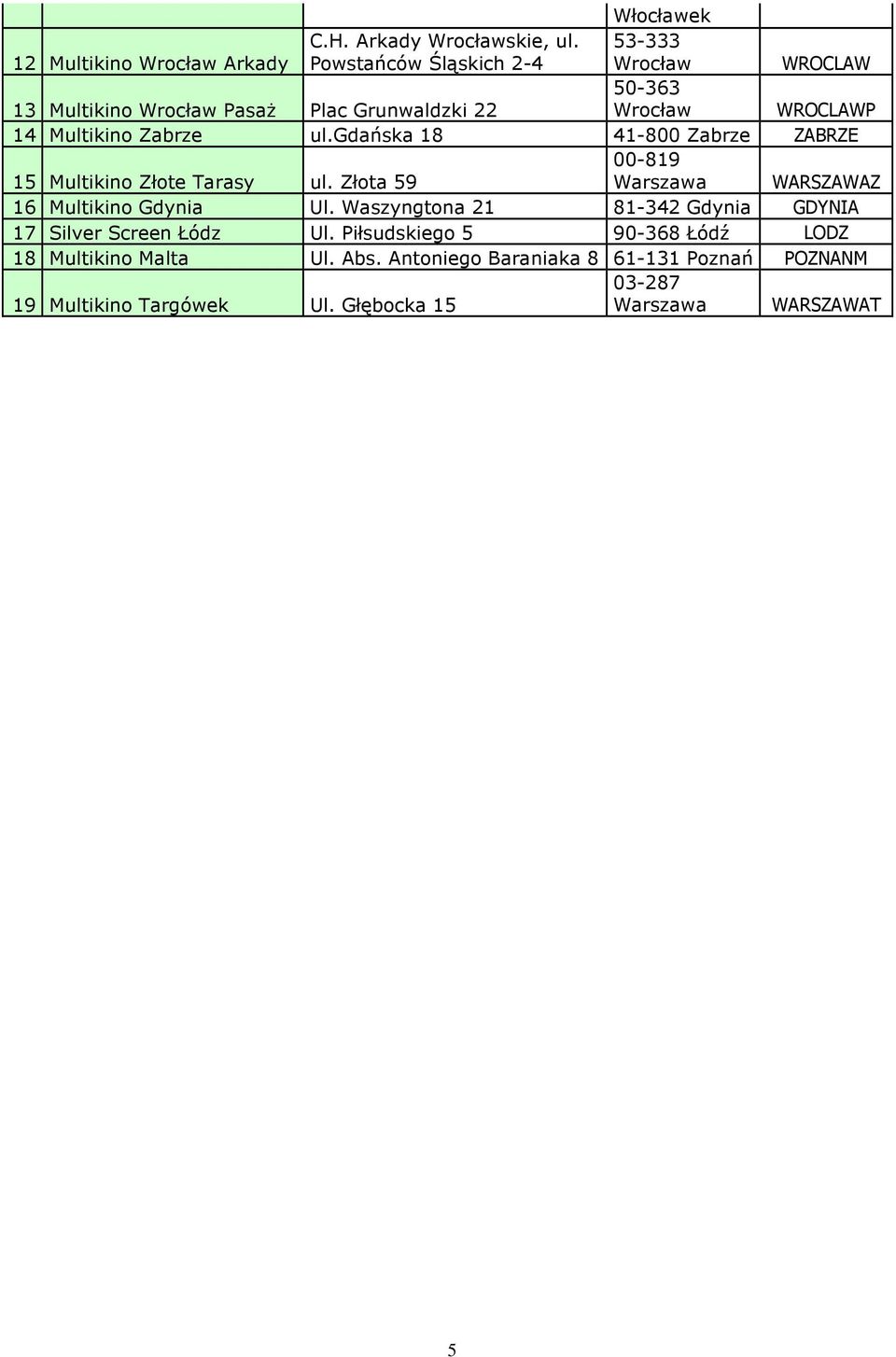 ul.gdańska 18 41-800 Zabrze ZABRZE 15 Multikino Złote Tarasy ul. Złota 59 00-819 Warszawa WARSZAWAZ 16 Multikino Gdynia Ul.