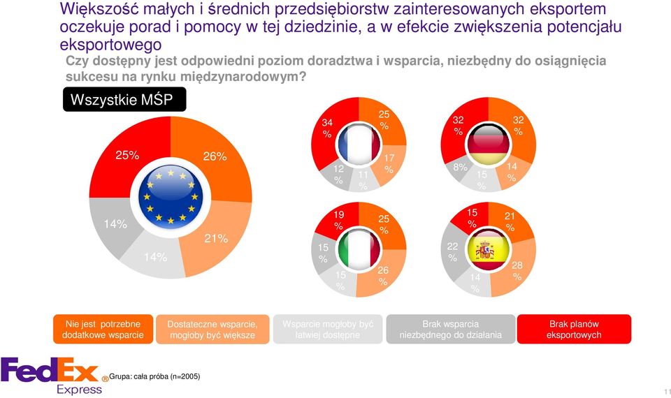 Wszystkie MŚP 34 25 32 32 25 26 12 11 17 8 15 14 14 14 21 15 19 15 25 26 22 15 14 21 28 Nie jest potrzebne dodatkowe wsparcie Dostateczne