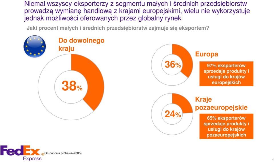 zajmuje się eksportem?