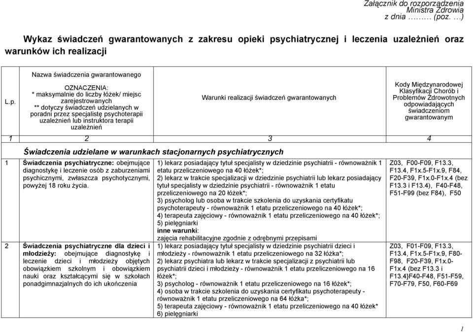 z. ) Wykaz świadczeń gwarantowanych z zakresu opi