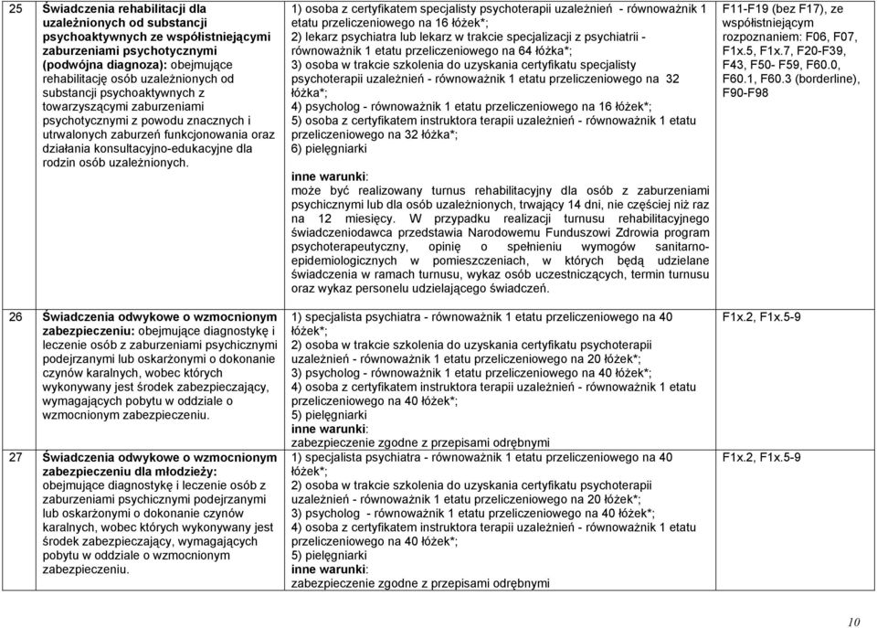 26 Świadczenia odwykowe o wzmocnionym zabezpieczeniu: obejmujące diagnostykę i leczenie osób z zaburzeniami psychicznymi podejrzanymi lub oskarżonymi o dokonanie czynów karalnych, wobec których