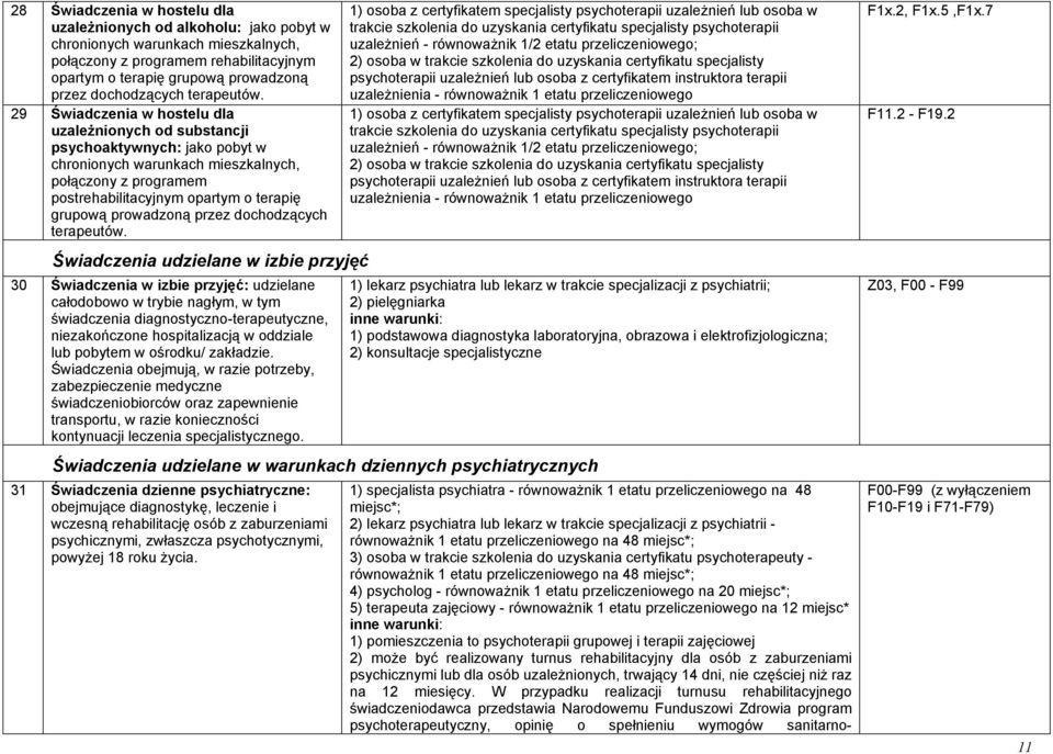 29 Świadczenia w hostelu dla uzależnionych od substancji psychoaktywnych: jako pobyt w chronionych warunkach mieszkalnych, połączony z programem postrehabilitacyjnym opartym o terapię grupową