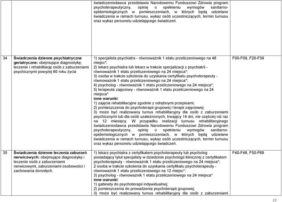 34 Świadczenia dzienne psychiatryczne geriatryczne: obejmujące diagnostykę, leczenie i rehabilitację osób z zaburzeniami psychicznymi powyżej 60 roku życia 35 Świadczenia dzienne leczenia zaburzeń