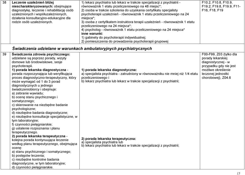 1) lekarz psychiatra lub lekarz w trakcie specjalizacji z psychiatrii - równoważnik 1 etatu przeliczeniowego na 48 miejsc*; 2) osoba w trakcie szkolenia do uzyskania certyfikatu specjalisty