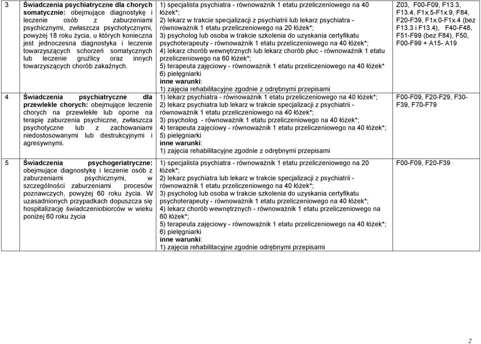 4 Świadczenia psychiatryczne dla przewlekle chorych: obejmujące leczenie chorych na przewlekłe lub oporne na terapię zaburzenia psychiczne, zwłaszcza psychotyczne lub z zachowaniami niedostosowanymi