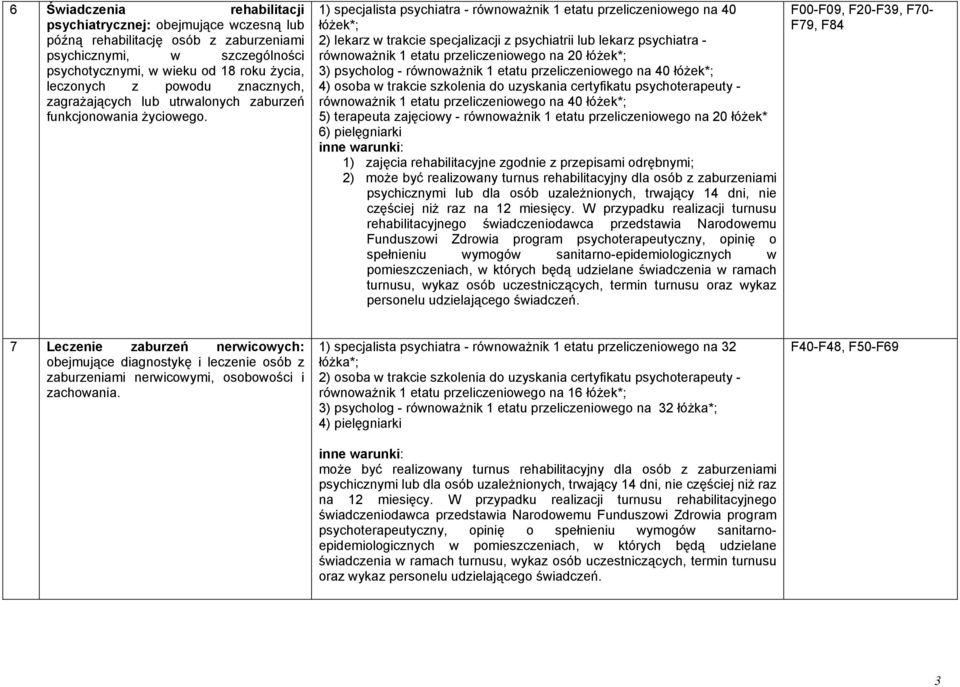 1) specjalista psychiatra - równoważnik 1 etatu przeliczeniowego na 40 łóżek*; 2) lekarz w trakcie specjalizacji z psychiatrii lub lekarz psychiatra - równoważnik 1 etatu przeliczeniowego na 20