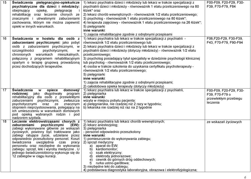 16 Świadczenia w hostelu dla osób z zaburzeniami psychicznymi: jako pobyt osób z zaburzeniami psychicznymi, w szczególności psychotycznymi, w chronionych warunkach mieszkalnych, połączony z programem