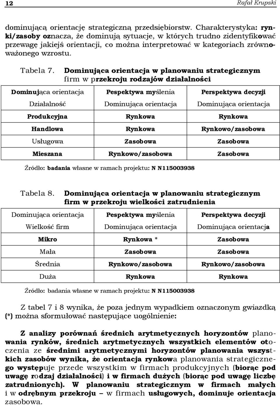 Dominująca orientacja Działalność Dominująca orientacja w planowaniu strategicznym firm w przekroju rodzajów działalności Pespektywa myślenia Dominująca orientacja Perspektywa decyzji Dominująca