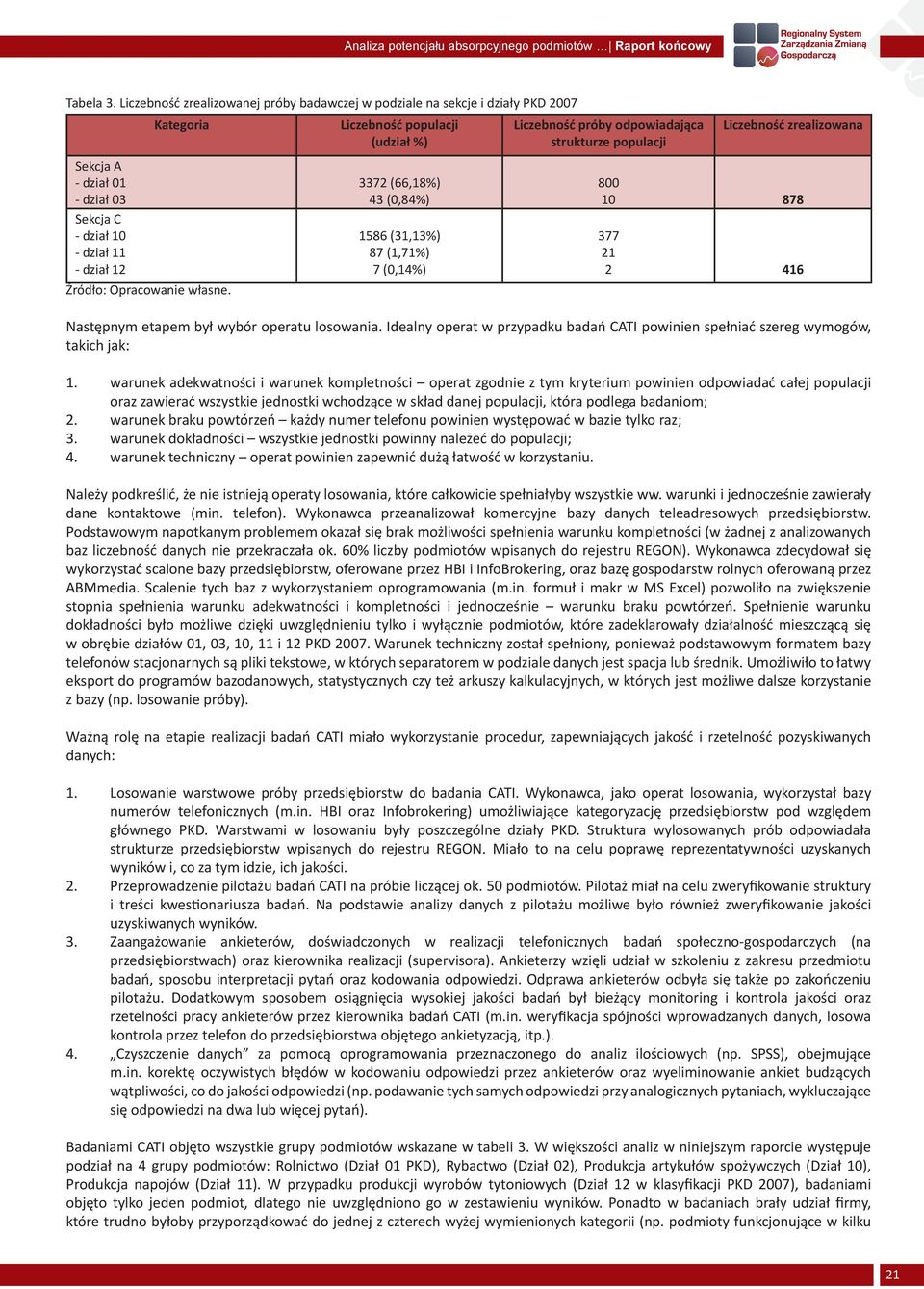 Liczebność populacji (udział %) 3372 (66,18%) 43 (0,84%) 1586 (31,13%) 87 (1,71%) 7 (0,14%) Liczebność próby odpowiadająca strukturze populacji Liczebność zrealizowana 800 10 878 377 21 2 416