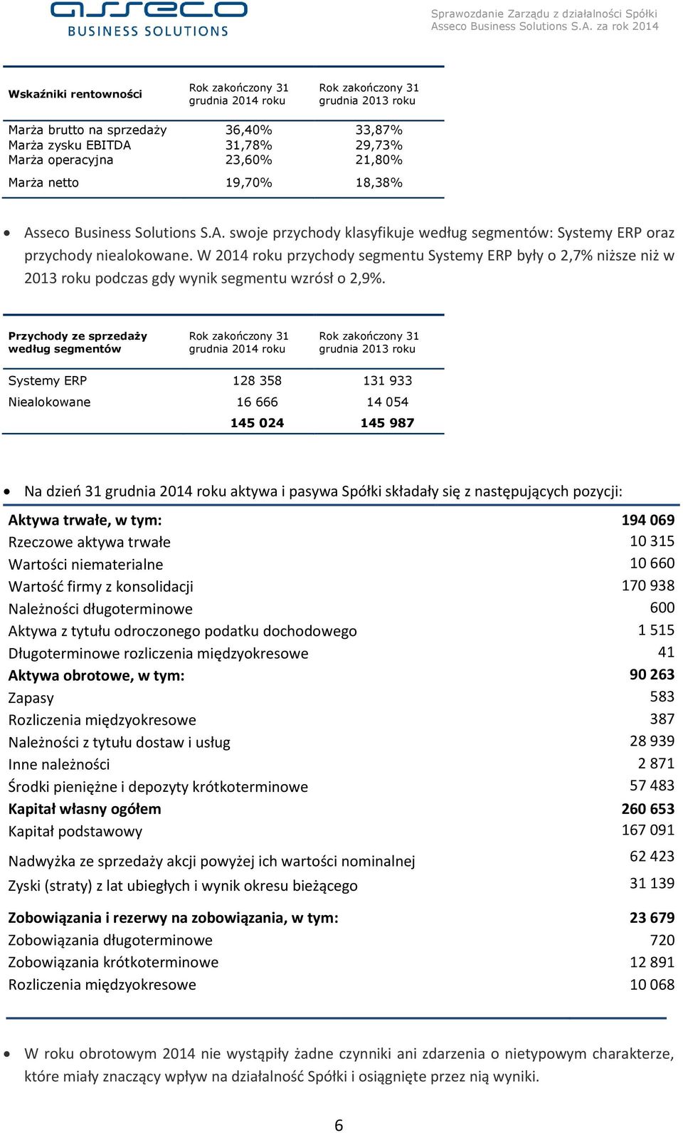 W 2014 roku przychody segmentu Systemy ERP były o 2,7% niższe niż w 2013 roku podczas gdy wynik segmentu wzrósł o 2,9%.