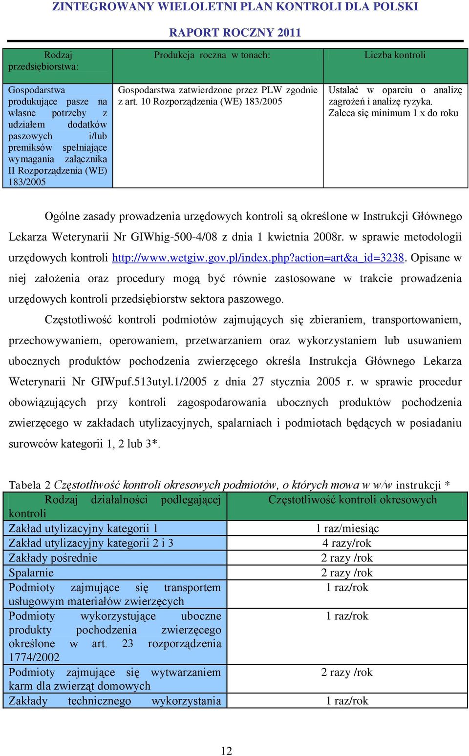 Zaleca się minimum 1 x do roku Ogólne zasady prowadzenia urzędowych kontroli są określone w Instrukcji Głównego Lekarza Weterynarii Nr GIWhig-500-4/08 z dnia 1 kwietnia 2008r.